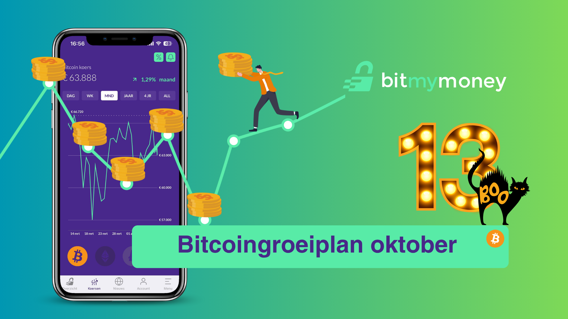Satoshi's rekening: een jaar!