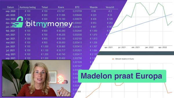 Zakelijk Bitcoin kopen