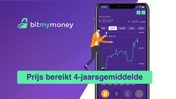 Koersupdate Bitcoin