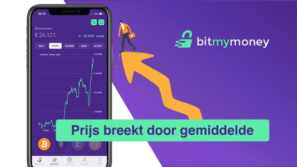Koersupdate Bitcoin