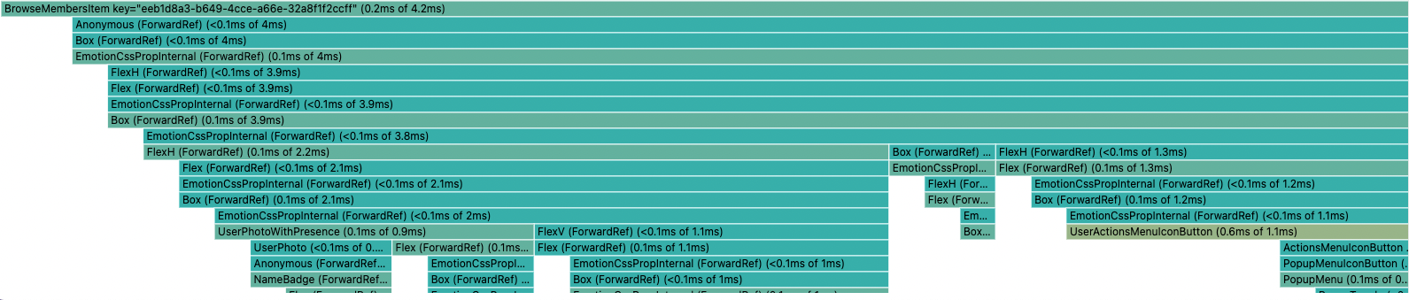 Performance flamegraph of the BrowseMembersItem component