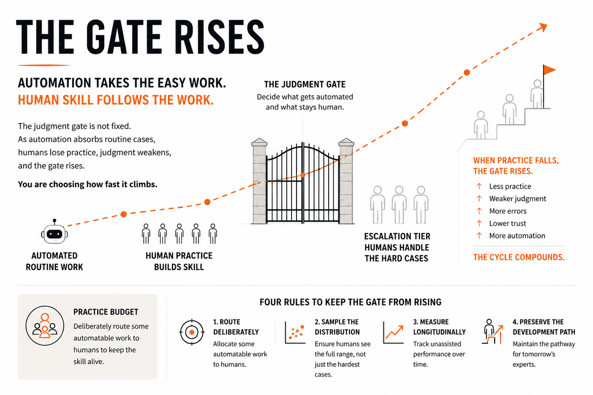 Memo: The Gate Rises