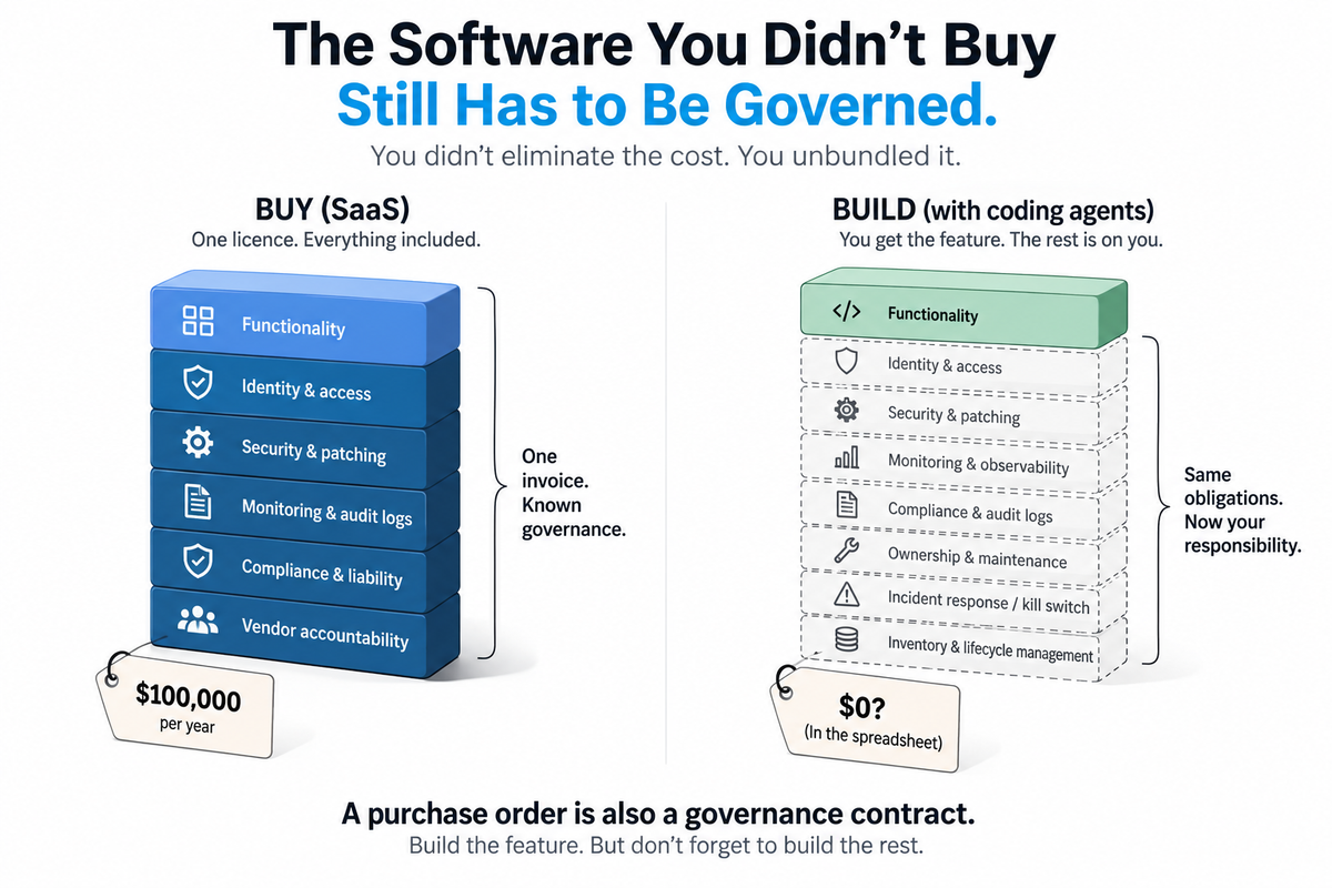 Memo: The Software You Didn't Buy Still Has to Be Governed