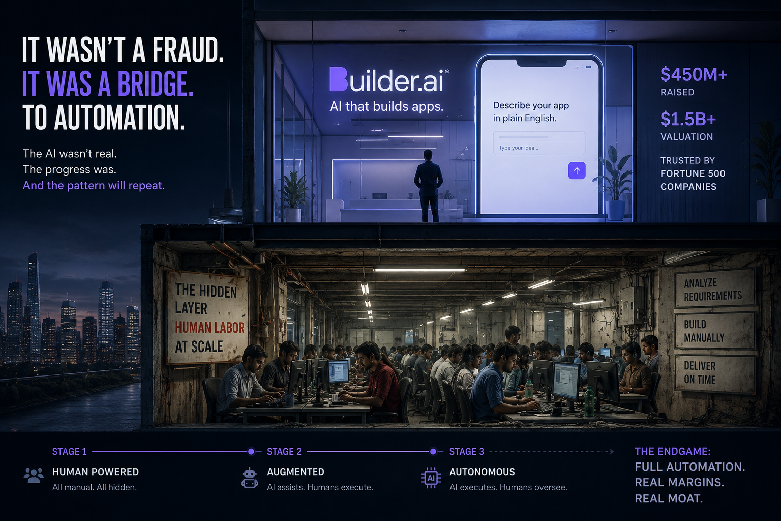 Memo: Builder.ai Was Not a Fraud. That's the Part That Should Scare You.