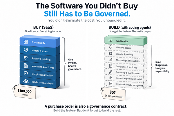 Memo: The Software You Didn't Buy Still Has to Be Governed