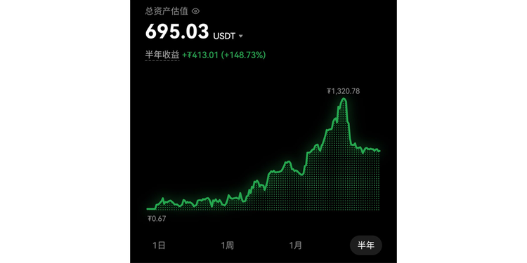 千金散尽（三）：怒亏600刀后