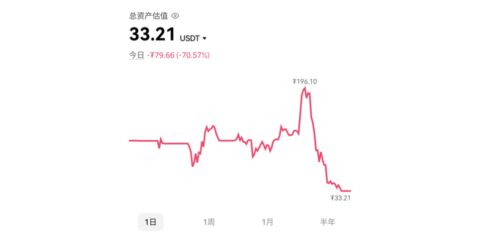 千金散尽（二）