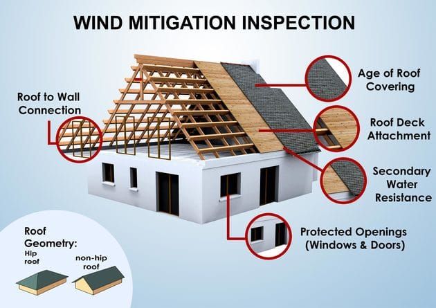 Save on Homeowners Insurance Part-1
