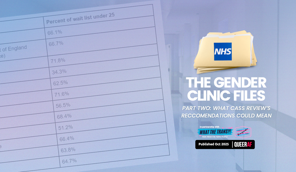 Gender Clinic Files: Two-thirds of adults waiting for transgender healthcare in UK are under 25