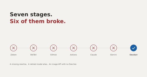 I Automated My Paper Reading Backlog (And Learned What Actually Breaks)