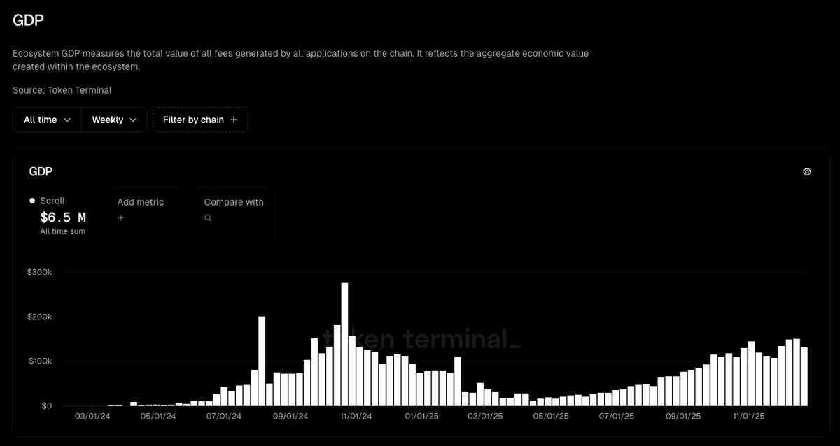 Что такое GDP (ВВП) в криптовалюте?