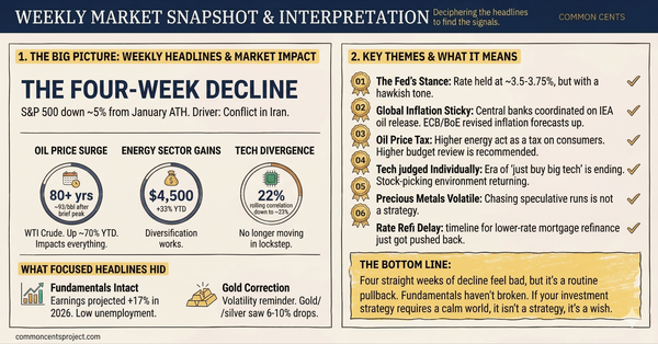 Weekly Review: March 17 - 21, 2026 | The Fed Holds, Oil Surges, and Markets Test Your Patience