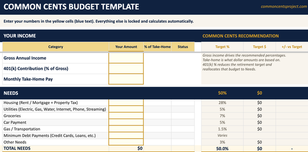 Common Cents Budget Template (Free Download)