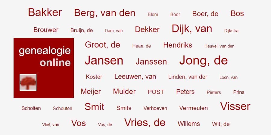 Familienamen in onze stad