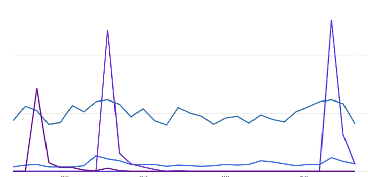 Uit eigen huis: meest gelezen artikels