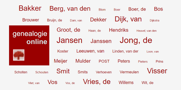 Familienamen in onze stad