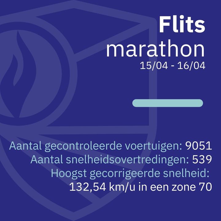 Resultaten flits marathon 15/04 - 16/04