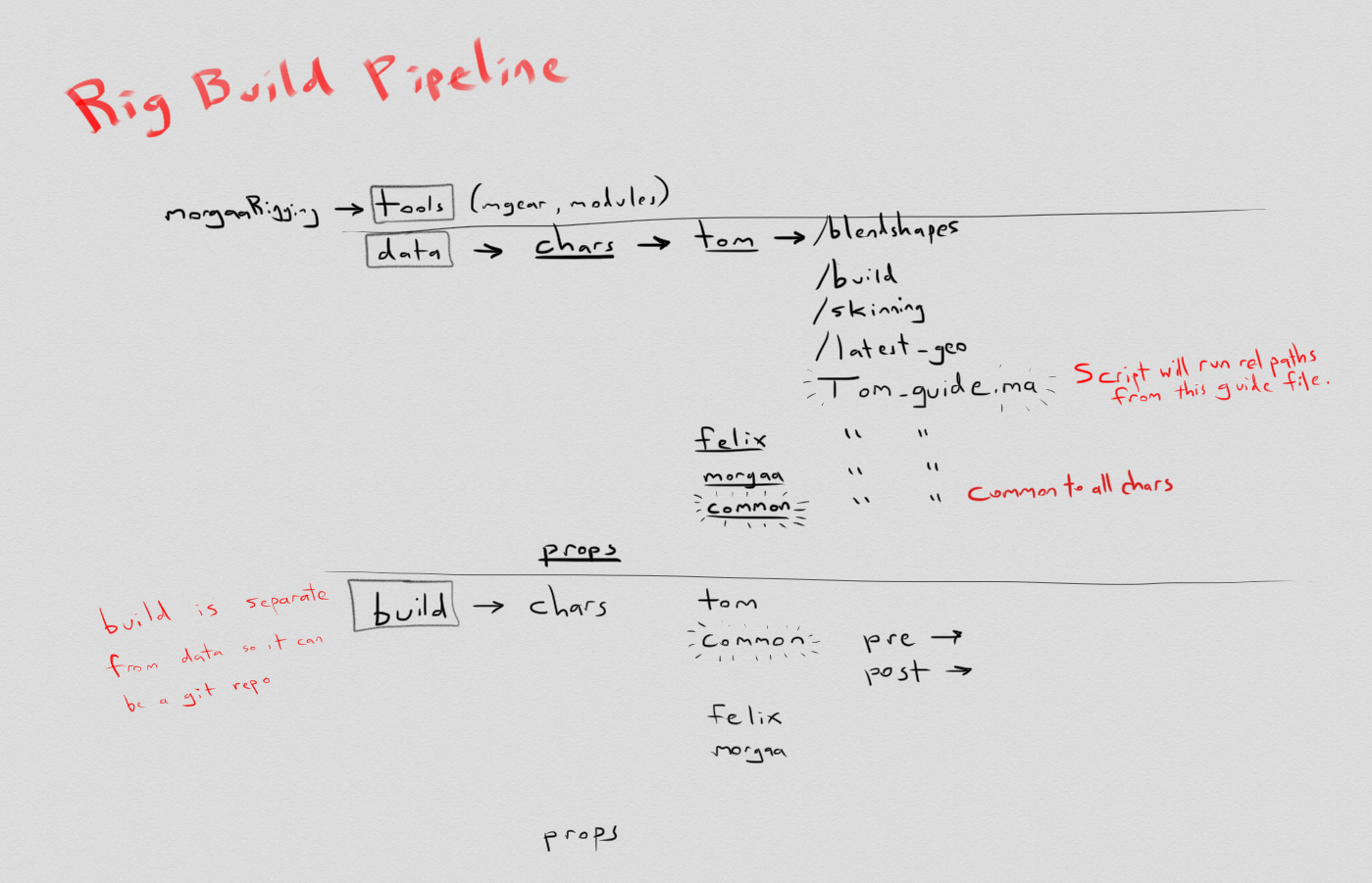 pipeline_sketch-88b659e8-e275-4b9b-8b8c-5a38ae65c762