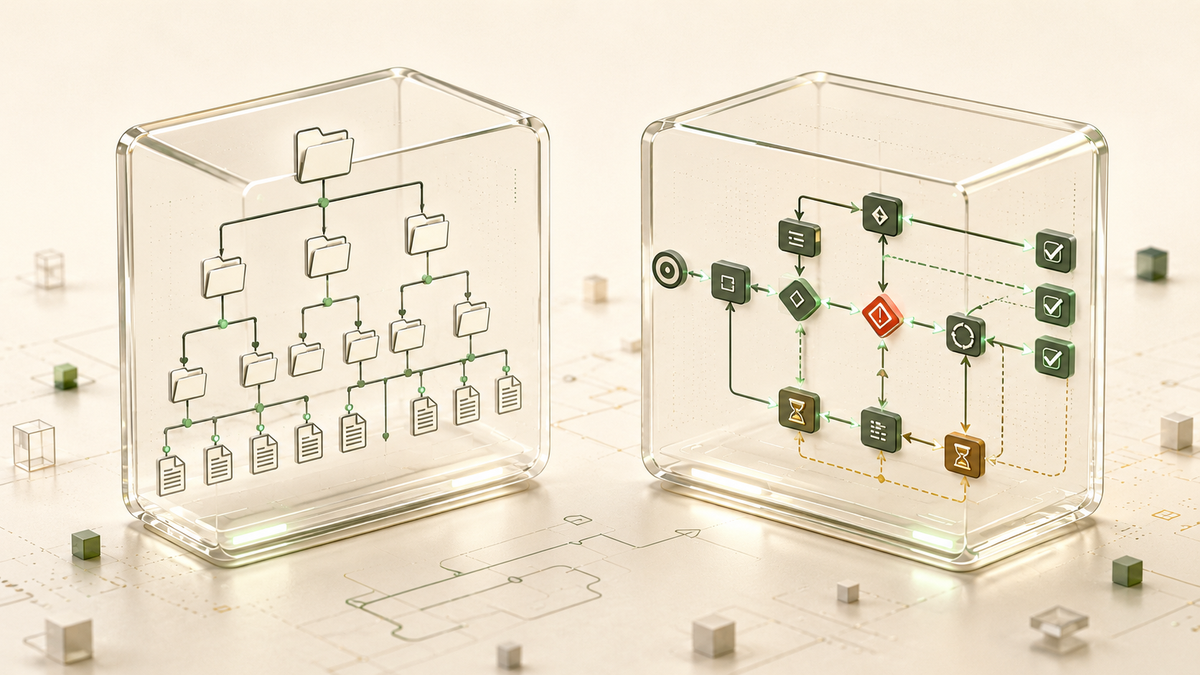 Reusable Knowledge vs. Operational Memory