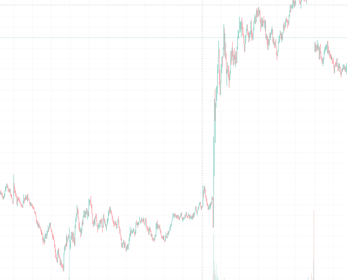 This Is What Insider Trading Looks Like