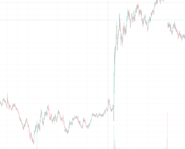 This Is What Insider Trading Looks Like