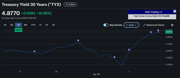 The Bond Market at the 5% Threshold