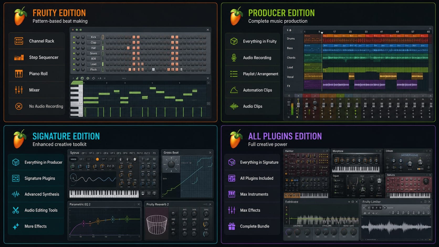 FL Studio editions comparison visual for Fruity Producer Signature and All Plugins