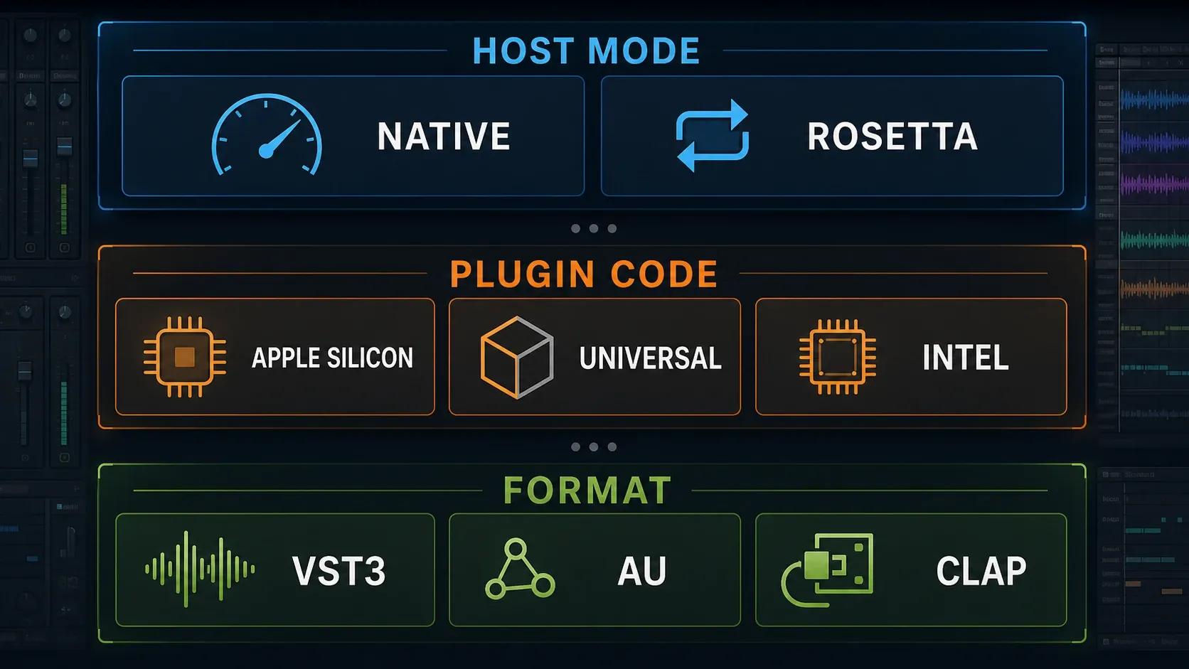 FL Studio host mode, plugin architecture and VST3, AU or CLAP format as three separate choices
