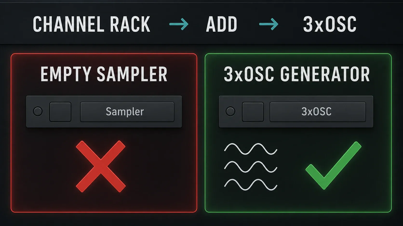 Channel Rack comparison of an empty Sampler and the 3xOSC generator needed for this bass patch