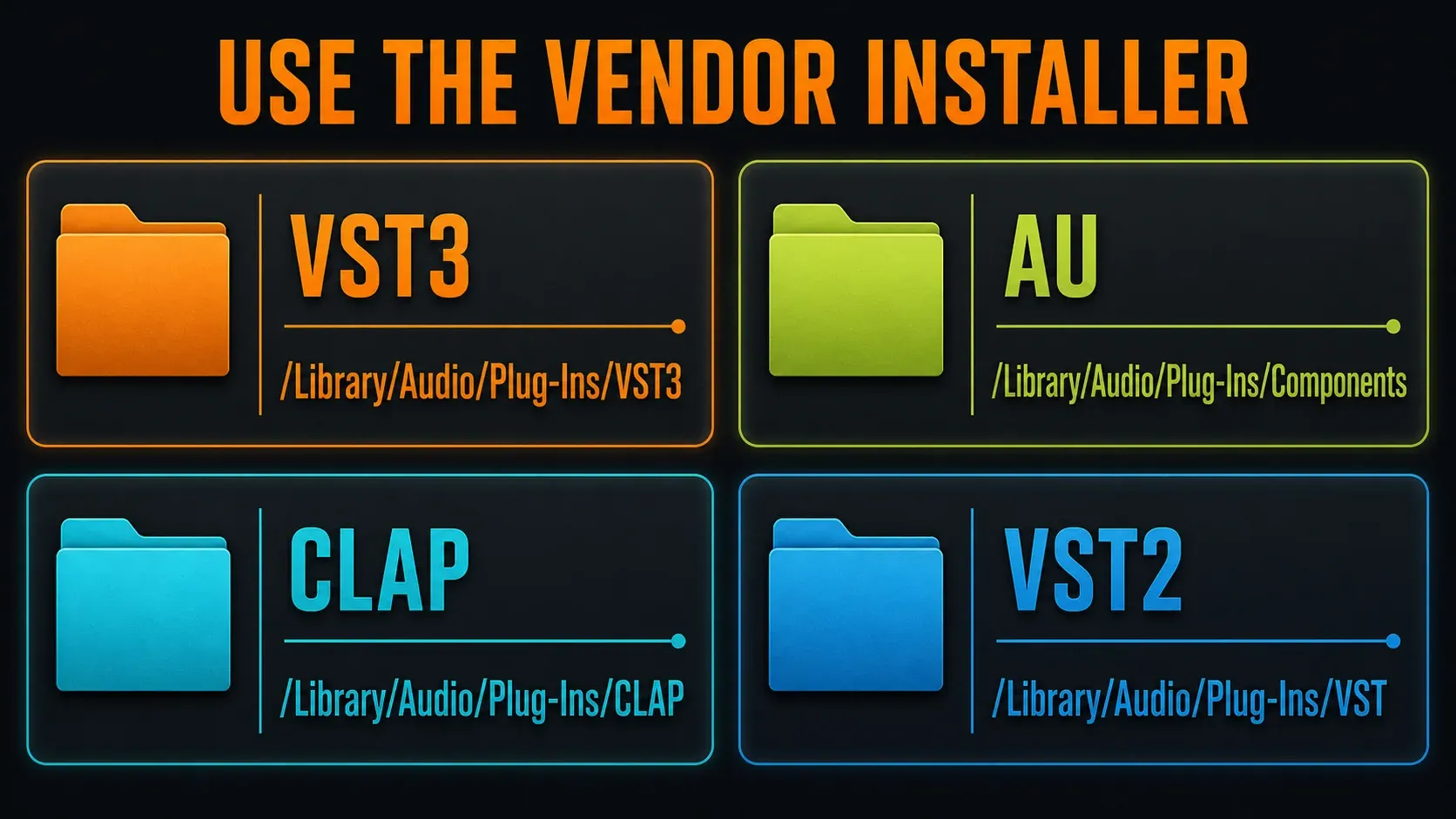 macOS system Library folders for VST3, Audio Units, CLAP and VST2 plugins