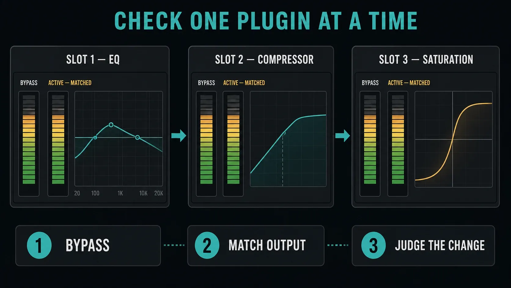 Bypass and processed comparisons for EQ, compression and saturation