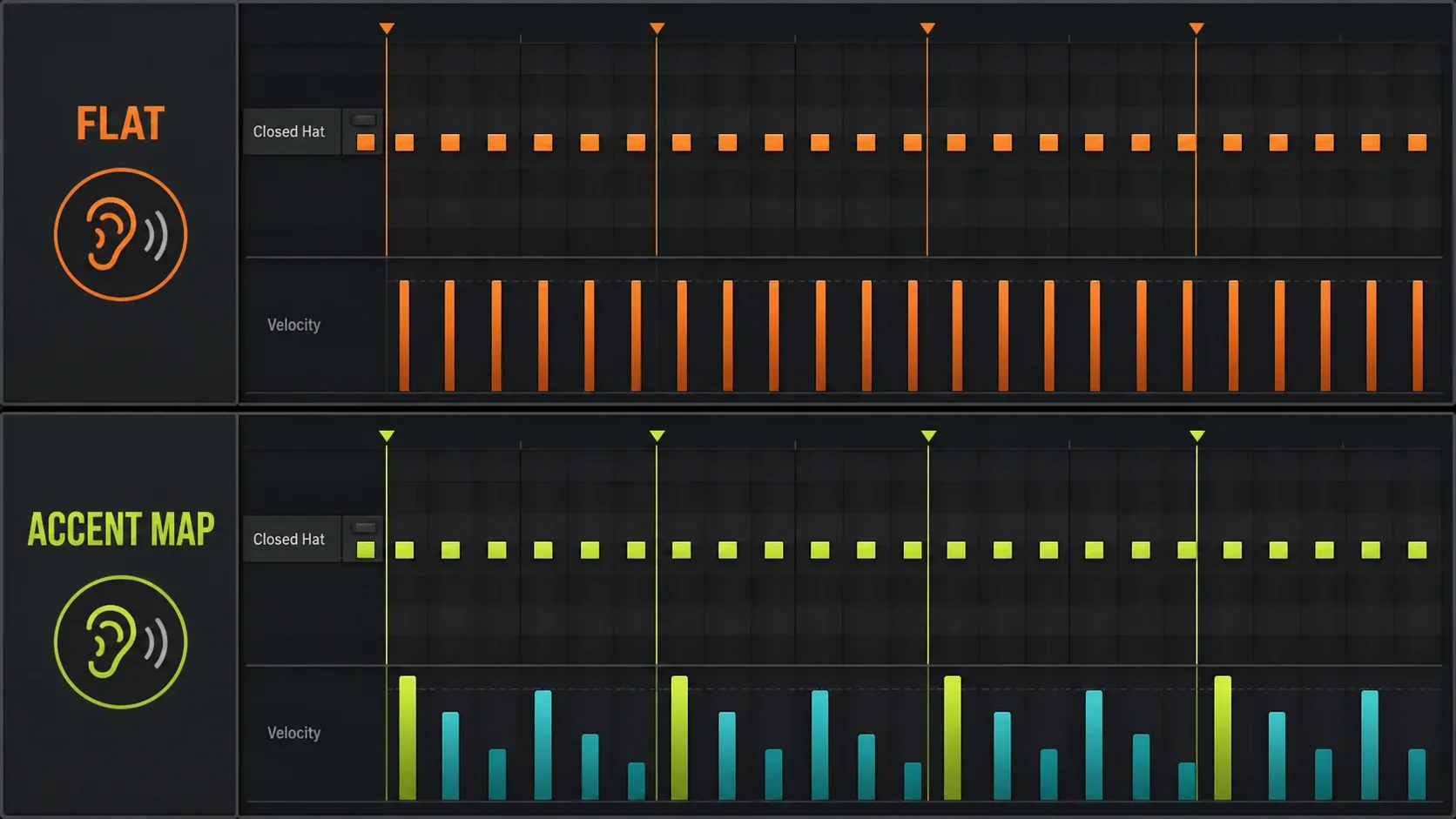 Even hi-hat velocities compared with a repeating pattern of stronger and softer accents