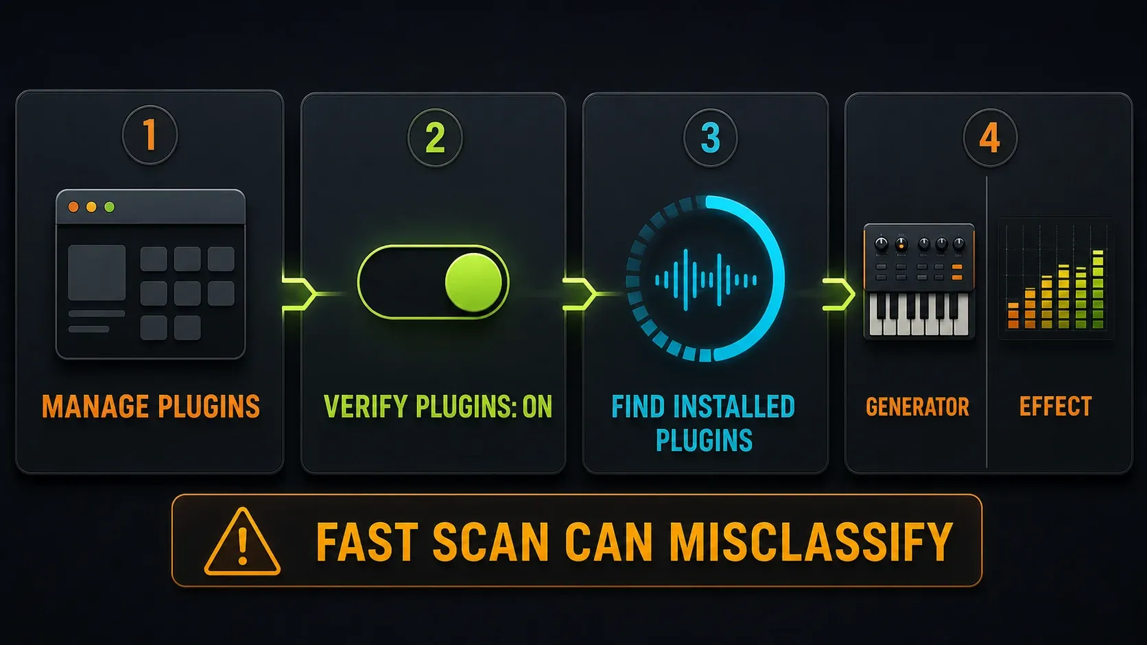 Manage plugins, Verify plugins and Find installed plugins leading to generator and effect classification