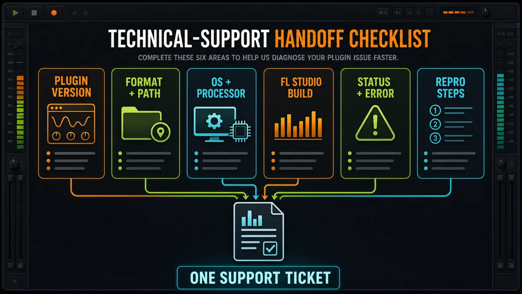 Plugin support checklist covering version, format, path, operating system, FL Studio build and reproducible error