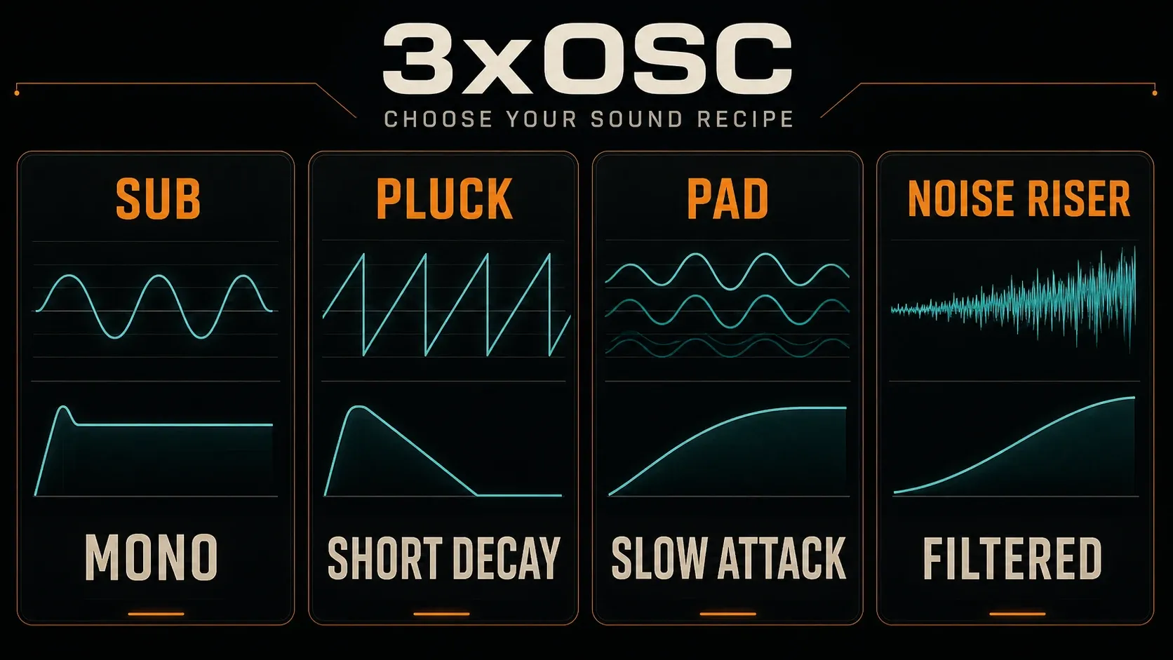 3xOSC starting recipes for a centred sub, short pluck, slow pad and filtered noise riser