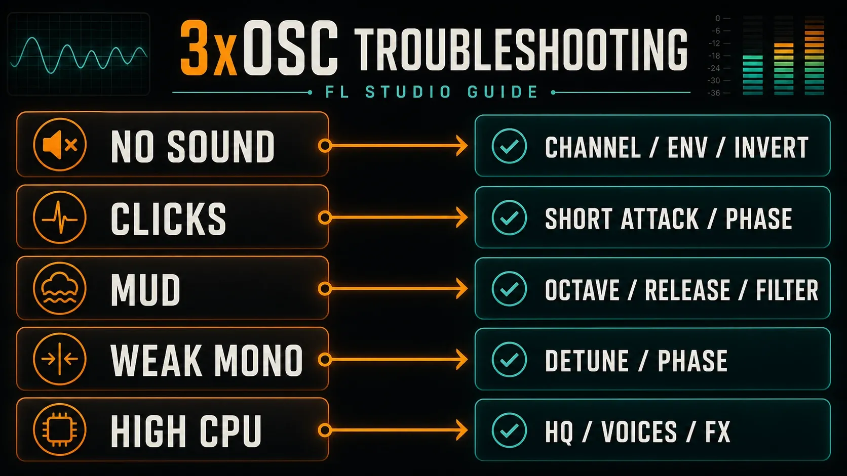 3xOSC checks for silence, clicks, muddy notes, weak mono playback and high CPU use
