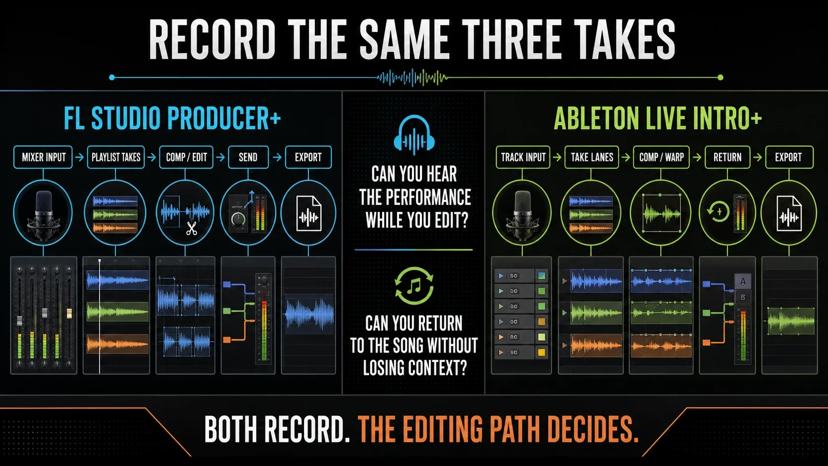 Vocal recording comping warping and audio editing workflow compared between Ableton Live and FL Studio