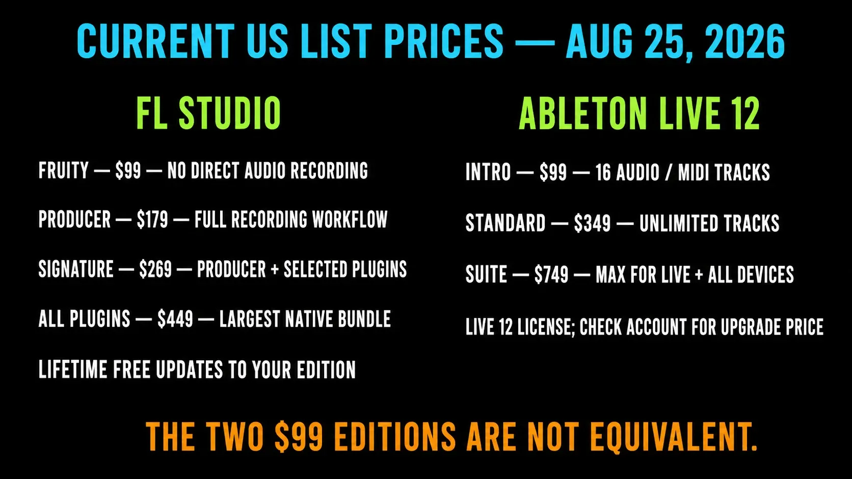 Current 2026 US prices and practical entry tiers for FL Studio and Ableton Live