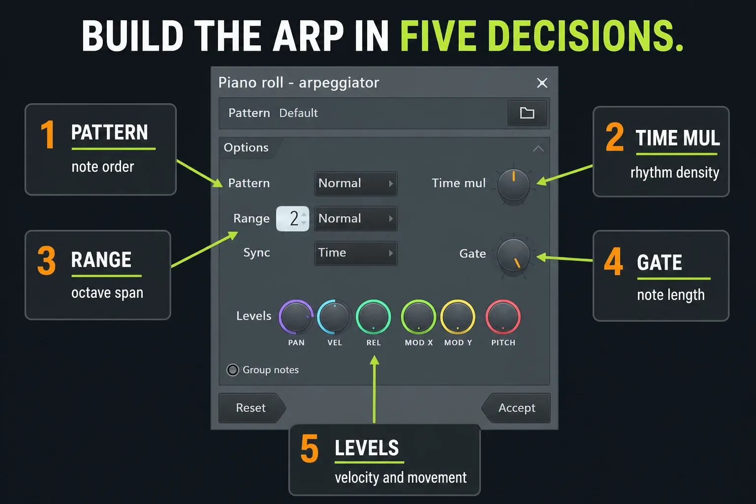 FL Studio arpeggiator controls for pattern speed range direction gate and note levels