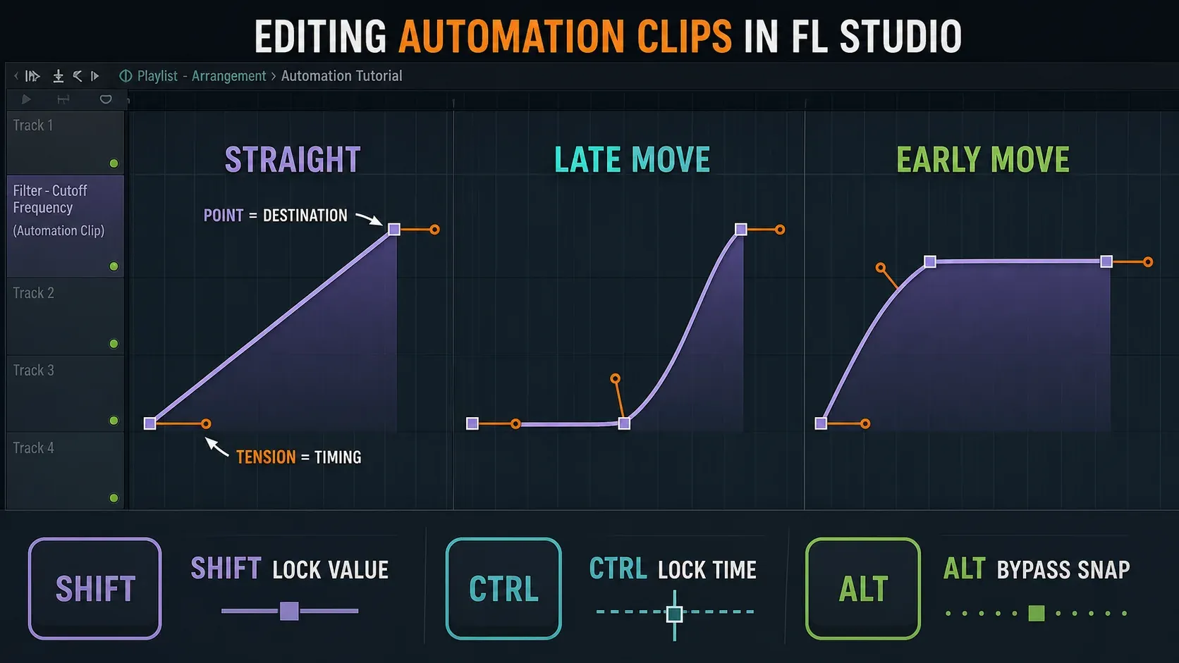 FL Studio Automation Clip points tension handles lock modifiers and curve timing