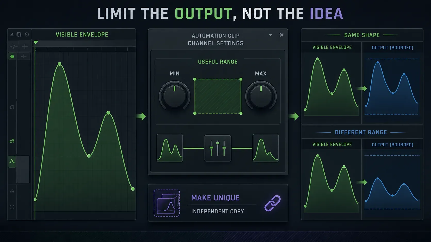 FL Studio Automation Clip Channel Settings with Min Max range and Make unique workflow