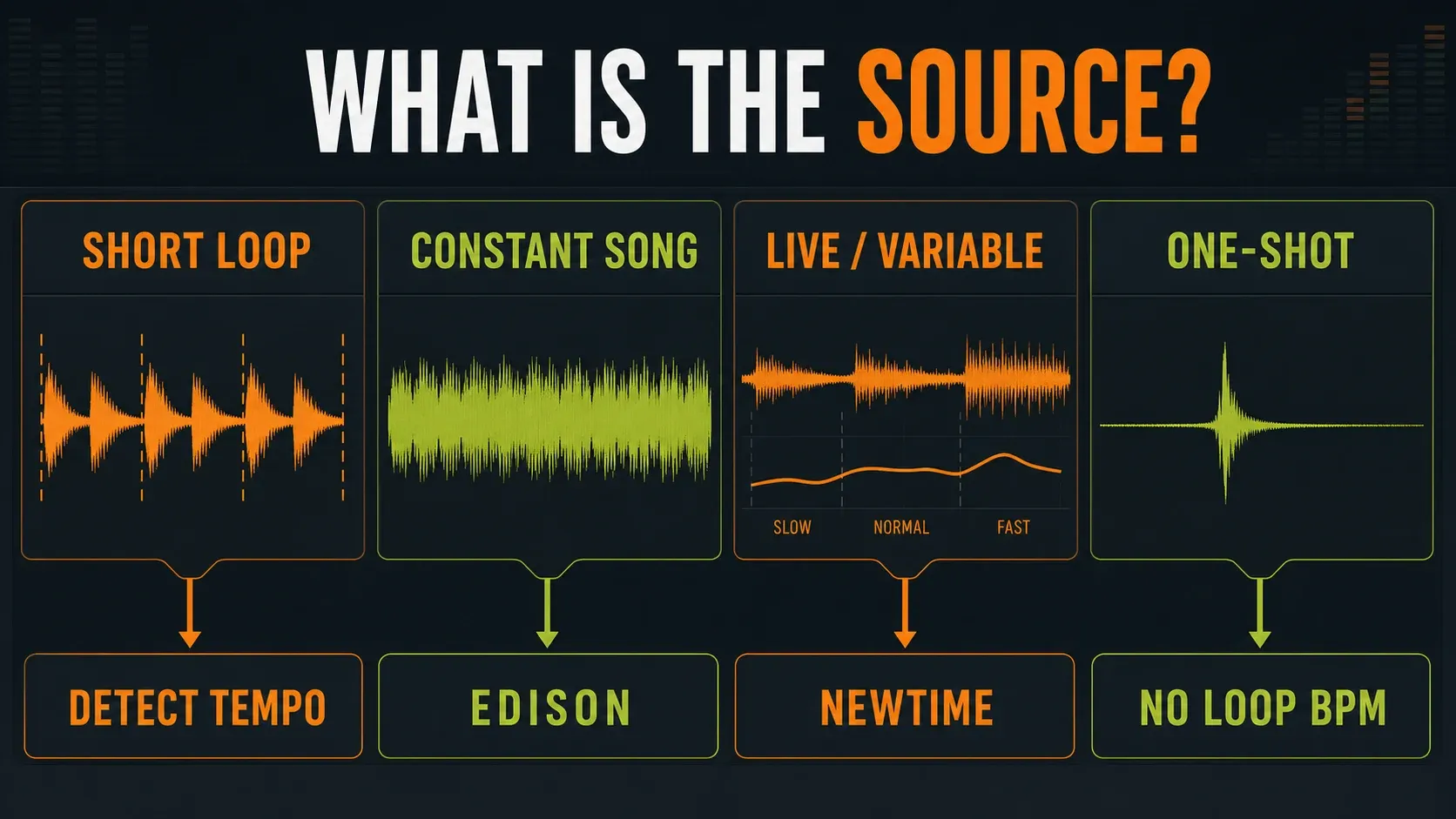 BPM checking routes for short loops, steady songs, changing performances and one-shots