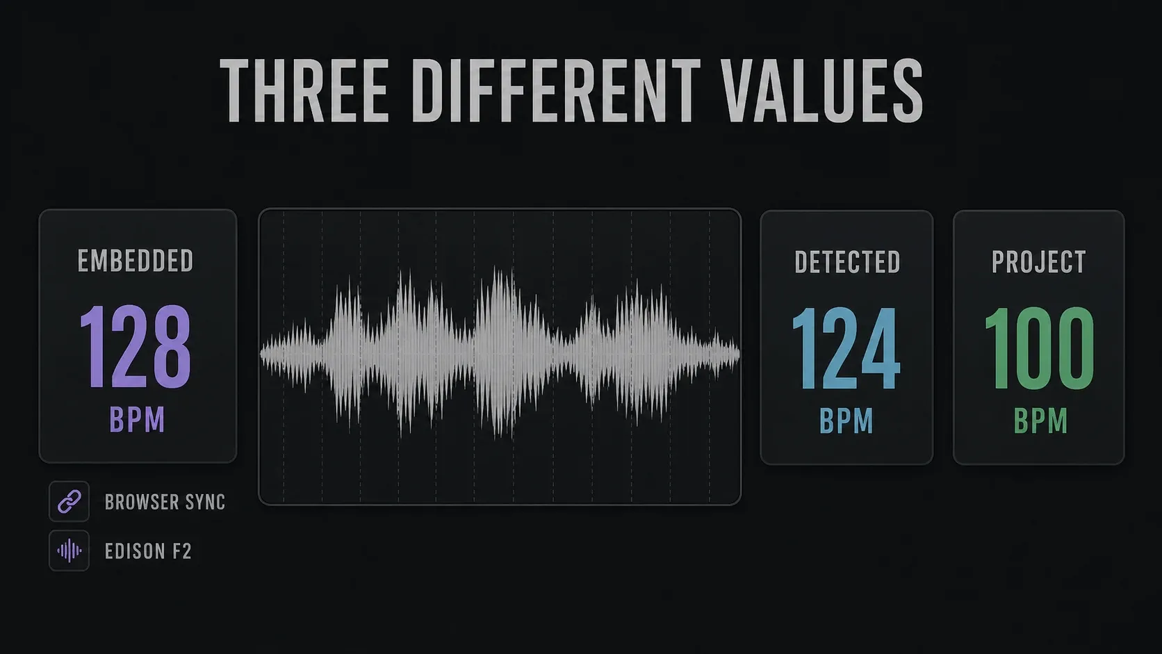 Example embedded tempo 128, detected tempo 124 and project tempo 100 BPM