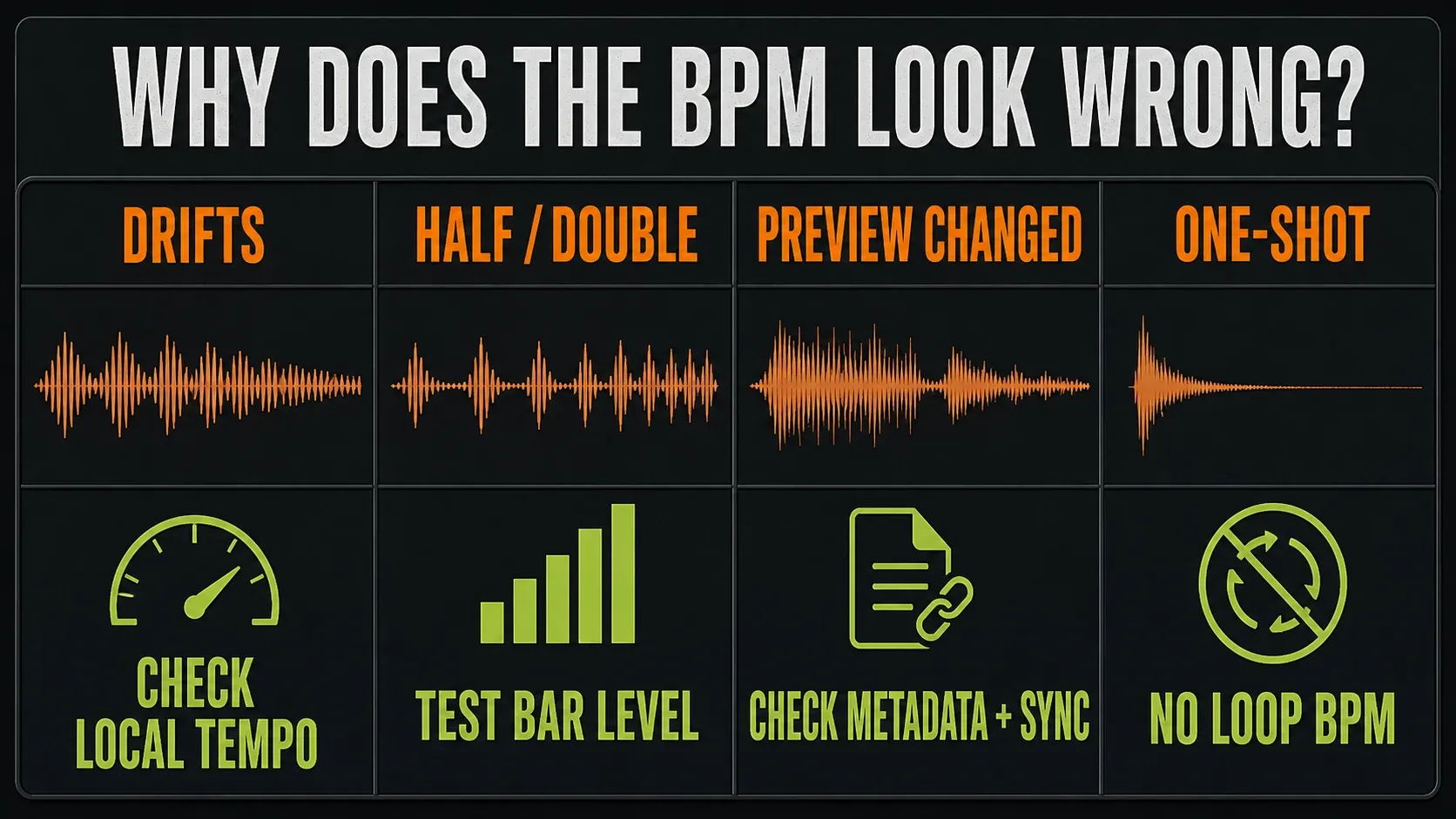 BPM troubleshooting categories for drift, half or double tempo, changed previews and one-shots