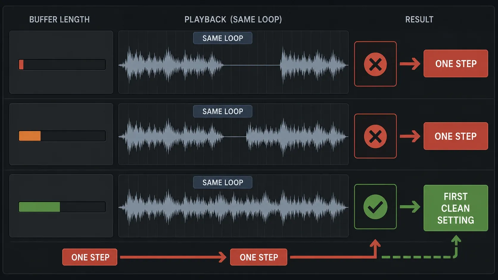 FL Studio buffer length test from low latency to stable crackle-free playback