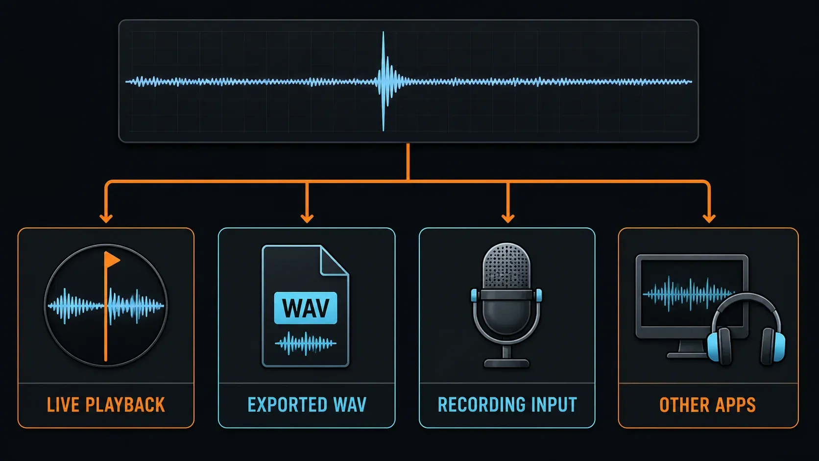 FL Studio audio crackling diagnosis for live playback export input and system audio