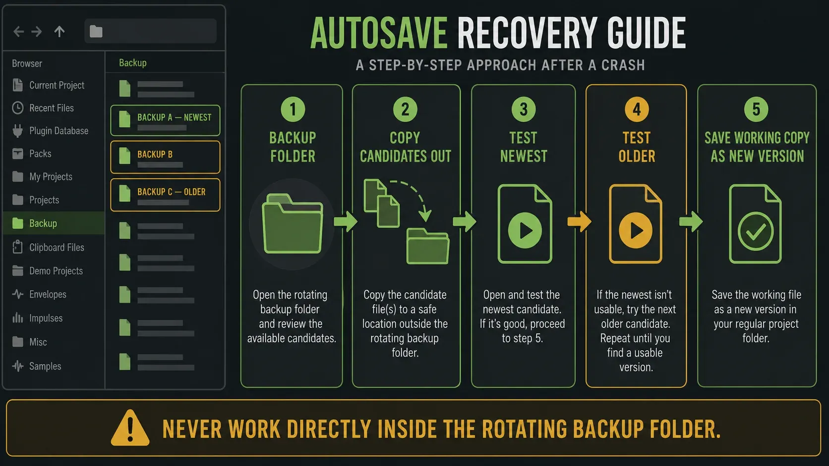 FL Studio autosave recovery flow copying backup files before testing newest to oldest