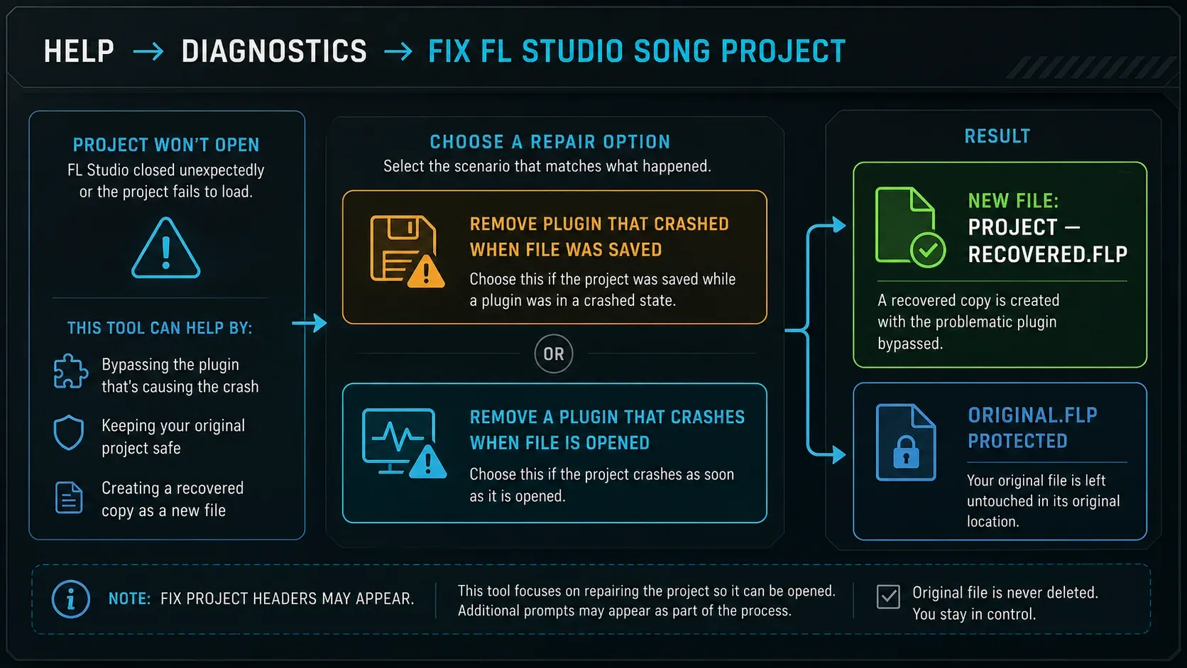 FL Studio Help Diagnostics project repair creating a separate recovered FLP