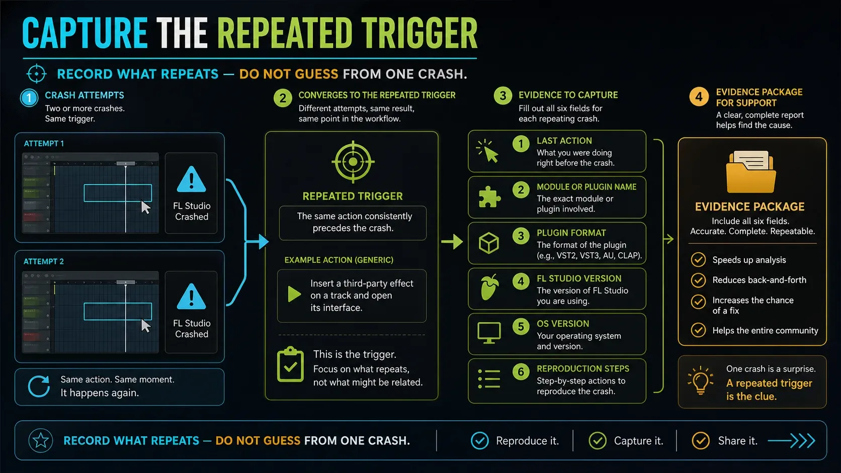 FL Studio crash notebook recording action plugin format app version and operating system