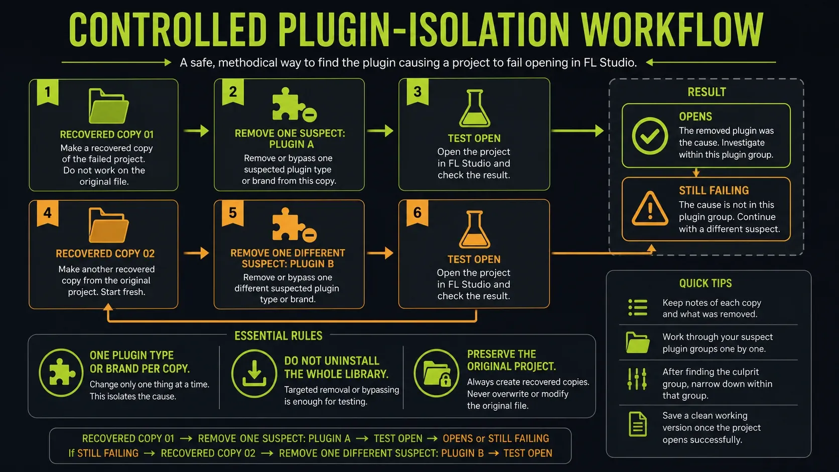 FL Studio plugin isolation workflow removing one suspect from recovered project copies